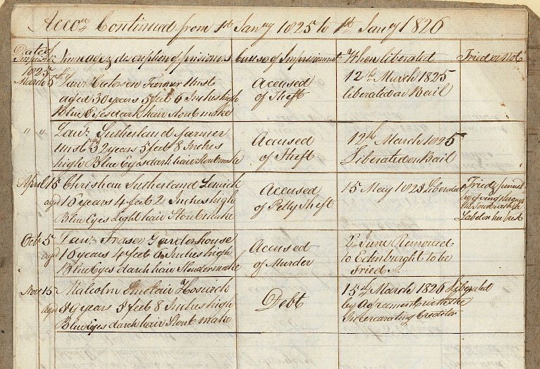 CO/11/1 Account book of civil and criminal prisoners in Lerwick Tolbooth, 1 January 1820 - 12 April 1828.